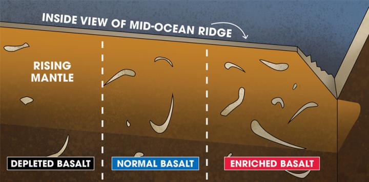 Inside Ridge