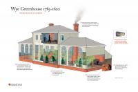 Greenhouse Graphic