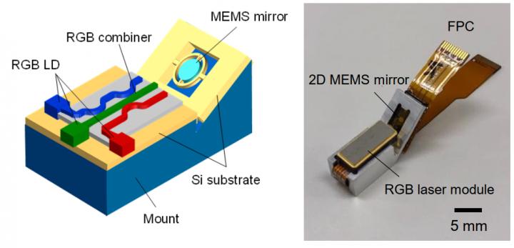 Compact RGB Scanning Projector