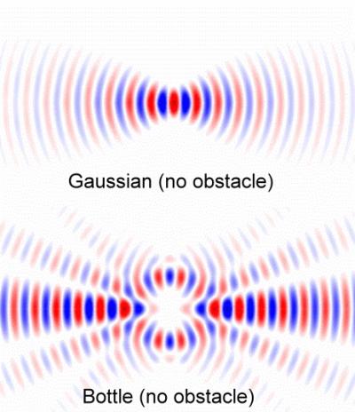 Acoustic Bottle Beams