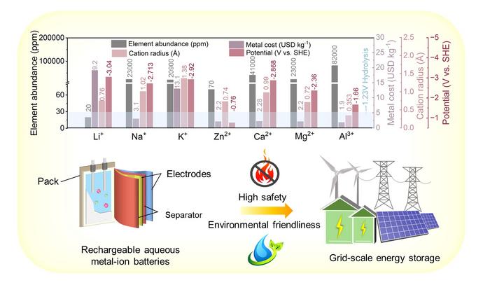 Design Strategies for Recharge [IMAGE] | EurekAlert! Science News Releases