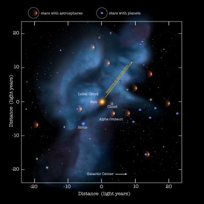 Solar System Moves through a Local Galactic Cloud