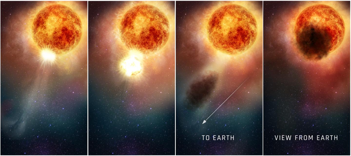 Illustration of Betelgeuse's Dimming