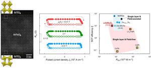 Atomic structure of asymmetric SrRuO3 thin films and spin-orbit torque magnetization switching results controlled at the atomic layer level