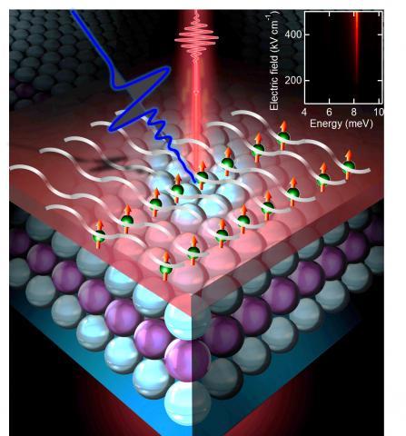 Enhanced protected topological states