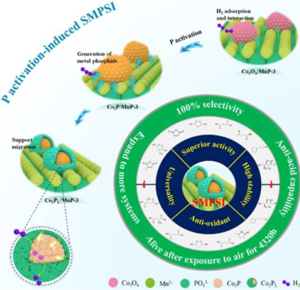 Innovation on SMSI Enhances the Capability of Non-noble Metal Catalysis