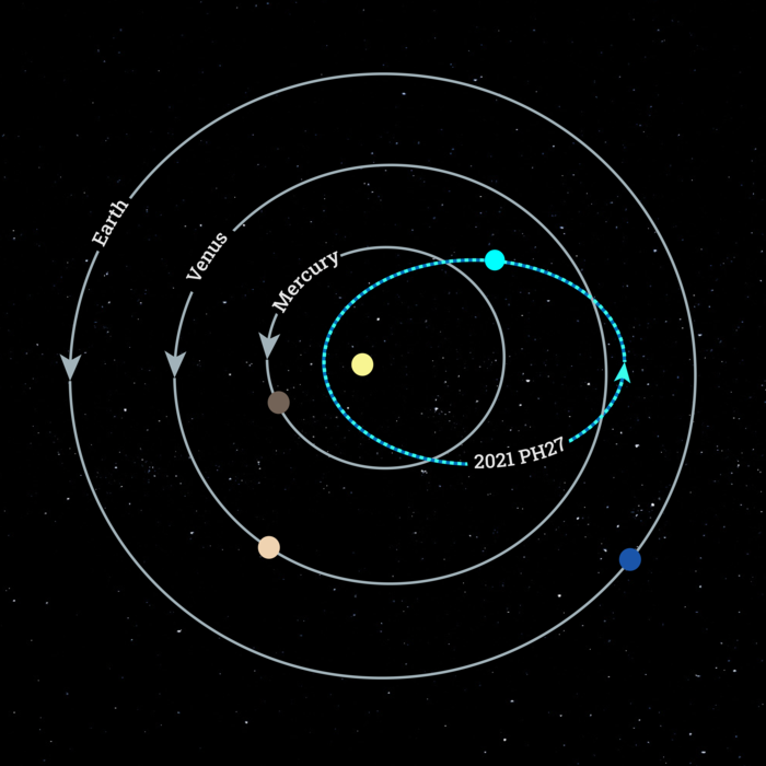 Newfound asteroid's speedy orbit