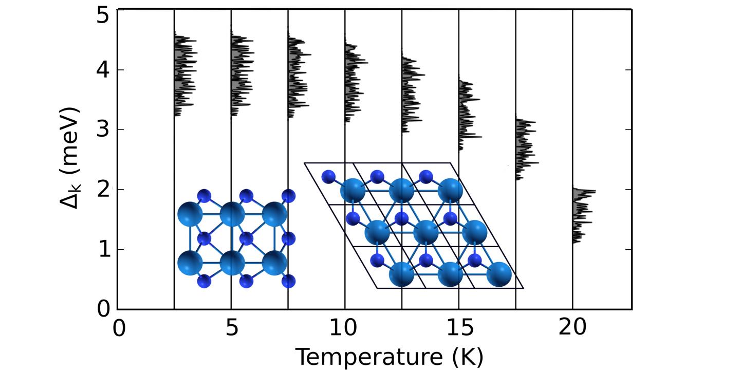 Critical temperature of W2N3