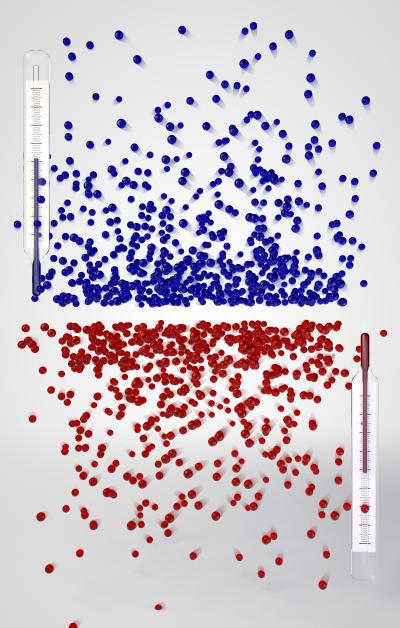 Temperature Boltzmann Distribution