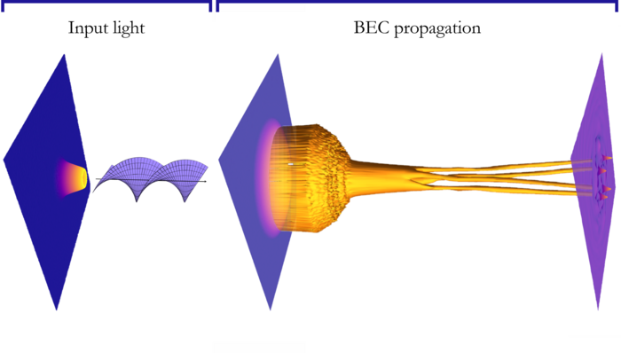 Bose-Einstein condensate