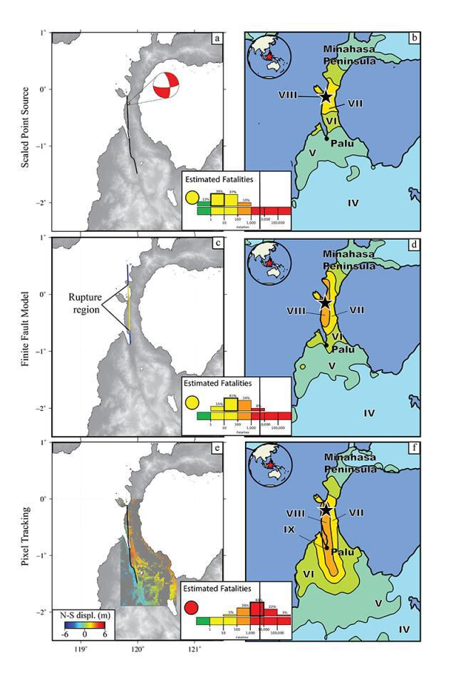 Earthquakes' Toll