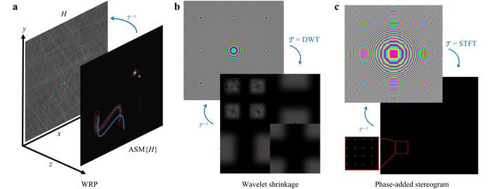 Sparse CGH techniques