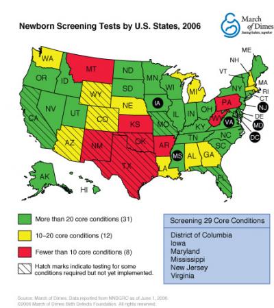 Newborn Screening Tests by US States, 2006