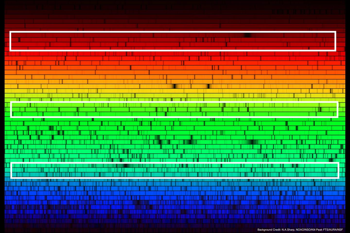 A Spectrum of the Sun Shows Many Dark Features because of Various Chemical Elements in Sunlight