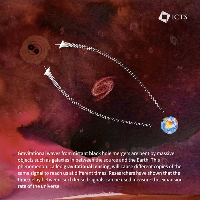 Cosmography Using Lensed Gravitational Waves