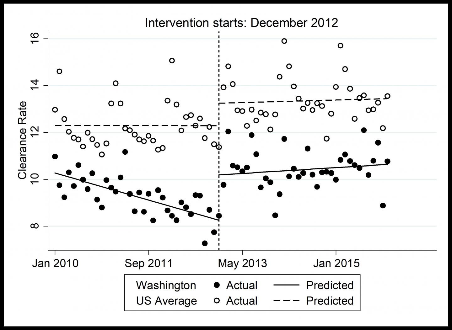 Washington Burglaries