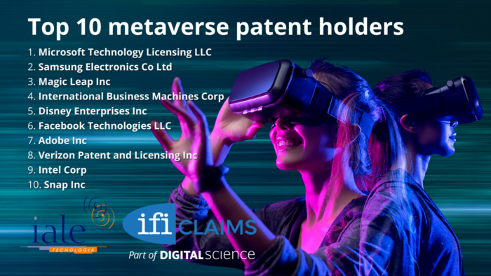 Top 10 metaverse patent holders
