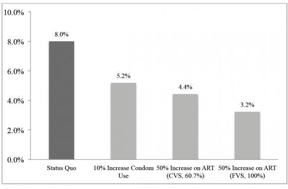 HIV in Mexico
