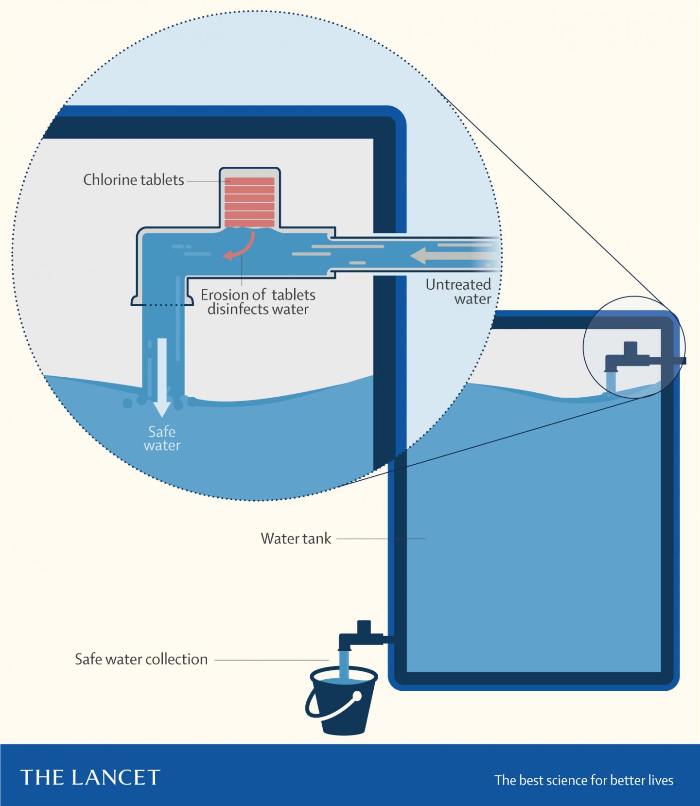 Infographic Showing How Water Treatment Device Works