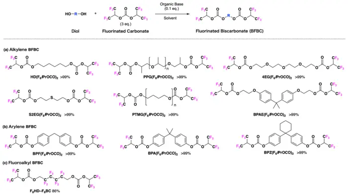 FIG. 2. Synthesis of Fluorinated Biscarbonates (BFBC)