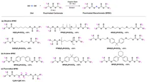 FIG. 2. Synthesis of Fluorinated Biscarbonates (BFBC)