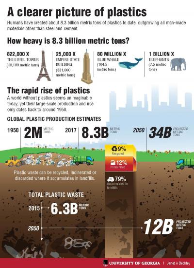 Plastic Pollution IMAGE EurekAlert Science News Releases