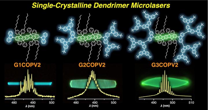 Dendrimers Finally Have What It Takes to Break into the Laser Scene