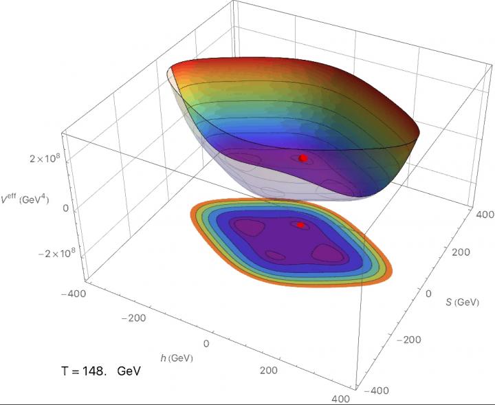 dark matter diagram