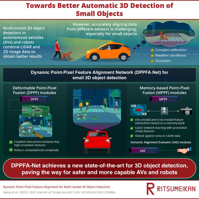 A new network for 3D object detection.