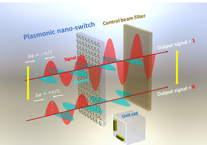 All-optical switch demo