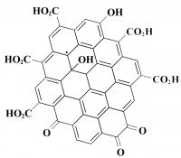Chemical Structure Of Coal-Derived Graphene Quantum Dots