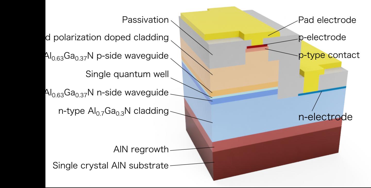 Cross-Sectional Structure of the UV-C Semiconductor Laser Diode