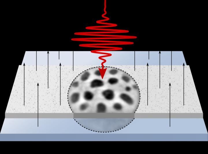 scheme of laser writing of skyrmions