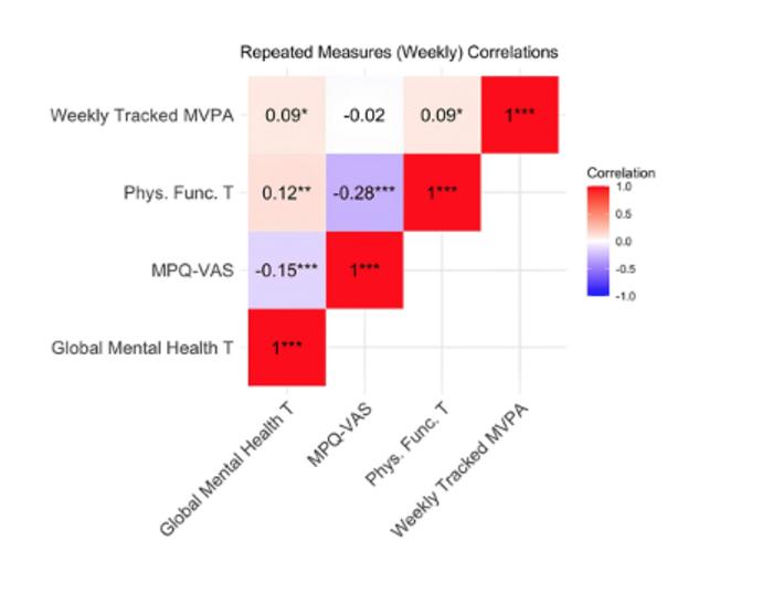 mHealth-tracked mental health