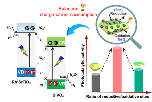 A water splitting application with excellent performance