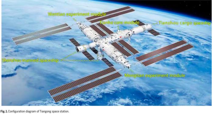 Fig. 1. Configuration diagram of Tiangong space station.