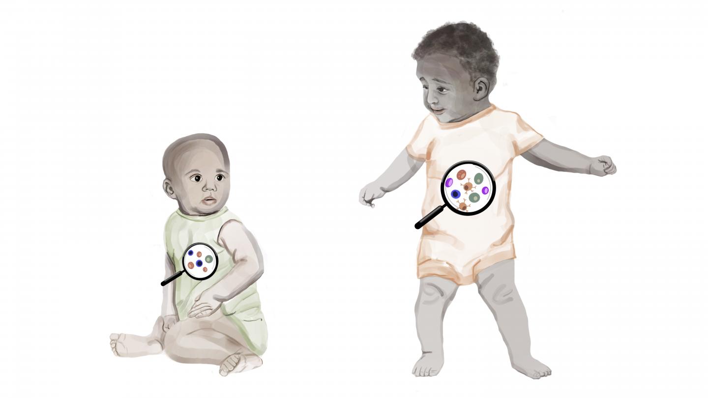 Geography, Age and Anemia Shape Childhood Vaccine Responses in Sub-Saharan Africa (1 of 4)