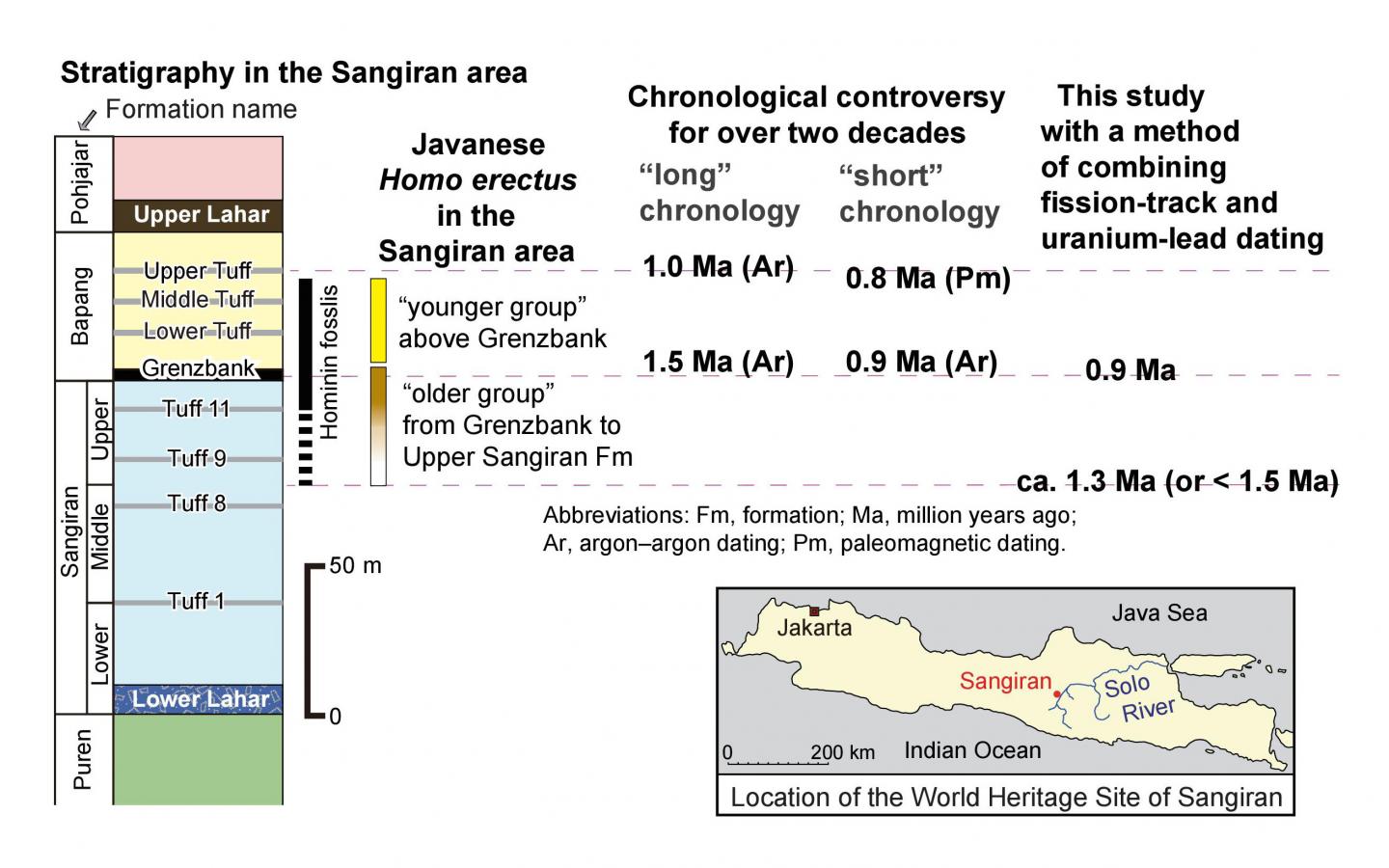 Early Humans Arrived in Southeast Asia Later Than Previously Believed (1 of 3)