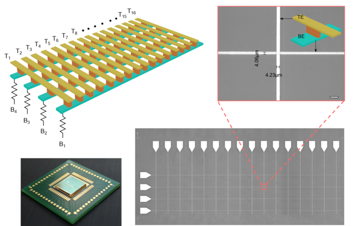 Electronic platform