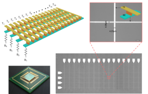 Electronic platform