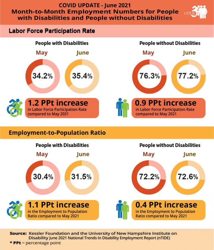 nTIDE June 2021 Jobs Report Job indicators c EurekAlert!