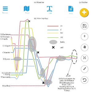 Visualization of the competition plot narrative