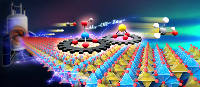 Researchers Reveal Synergistic Interplay Mechanism of Dual Active Sites on Bimetallic Oxide for Syngas Conversion