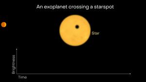 An exoplanet crossing a starspot