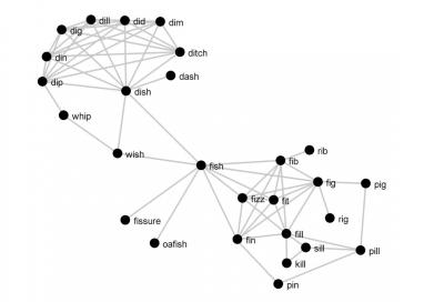 Fish: The Keyword that Holds Together the Other Words