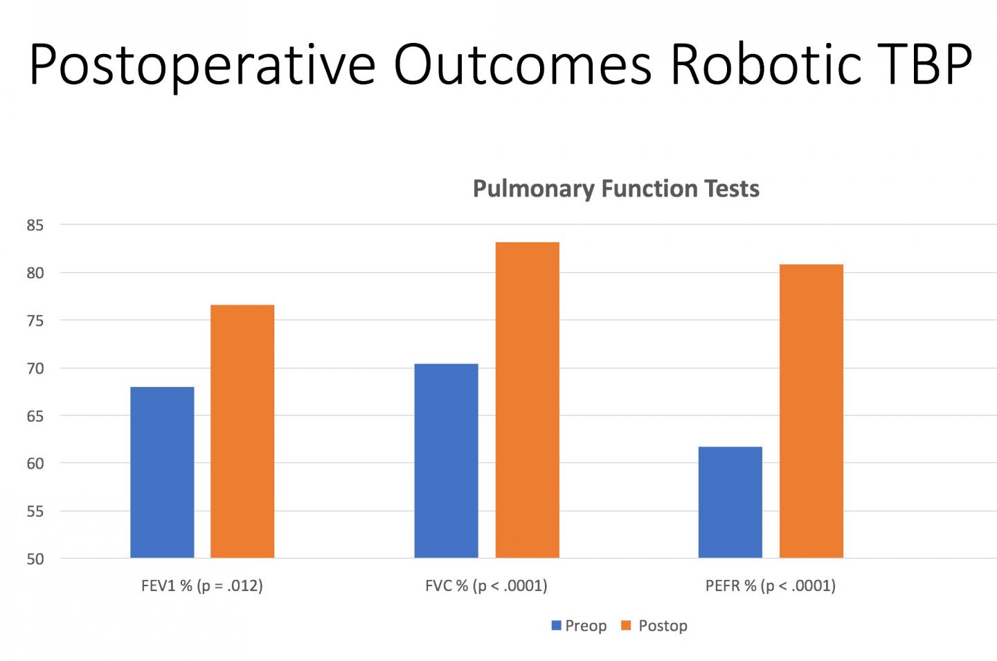 Robot-Assisted Tracheobronchoplasty Shows Promise for Successful Treatment of Tracheobronchomalacia