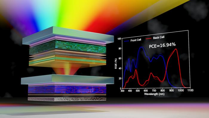Artistic illustration of the developed four-tandem organic solar cell