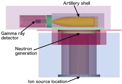 Simulated Instrument with the Artillery Shell