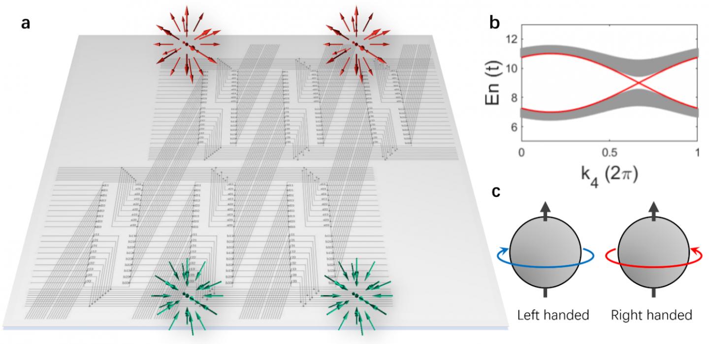 4D Circuit Lattice