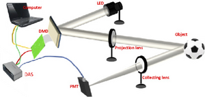 Novel Imaging Method Presented for Fast-moving Objects